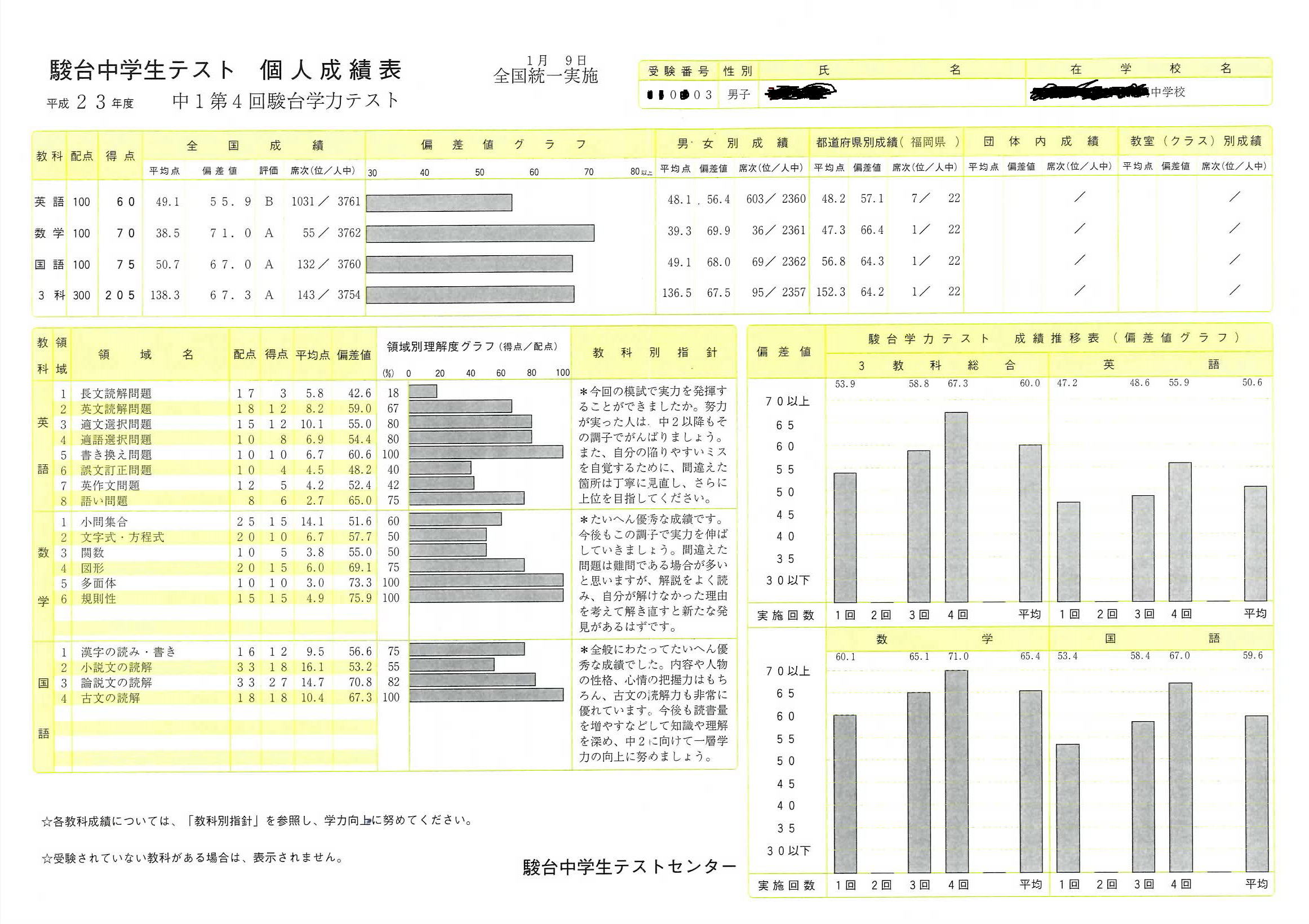 �����̃v���ƒ닳�t